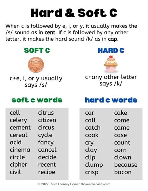 Teaching The 2 Sounds Of G Hard G And Soft G Free Charts