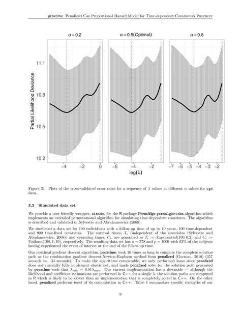 Pcoxtime Penalized Cox Proportional Hazard Model For Time Dependent