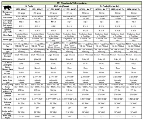 Ford 302 Engine Specifications