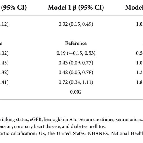 Association Between Weight Adjusted Waist Index Wwi Level And