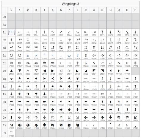 Wingdings Font