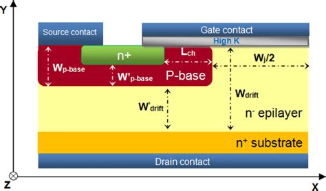 Cross Sectional View Of The 4H SiC MOSFET Half Cell Plot Not To Scale