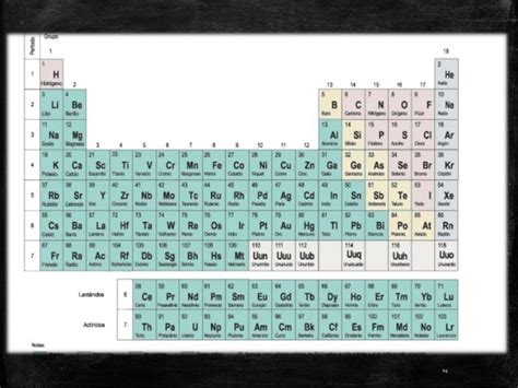 Conformación De La Tabla Periódica