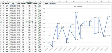 Peak Flow Test Diary – Excel Template - @LeeThomasTech