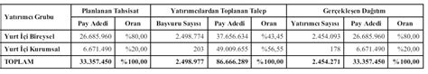 Rönesans Gayrimenkul RGYAS halka arz sonuçları açıklandı Borsa