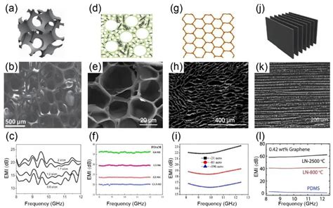 浙江大学高超教授团队afm综述：石墨烯基功能材料在电磁屏蔽和吸波领域的研究进展 石墨烯网