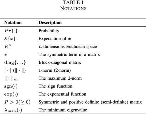 Table I From Dynamic Event Triggered Synchronization Of Markov Jump