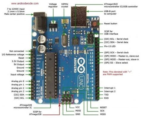 Arduino Uno Board Pin Details – Androiderode