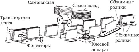 Приклеенные автоматы - Полиграфическое производство