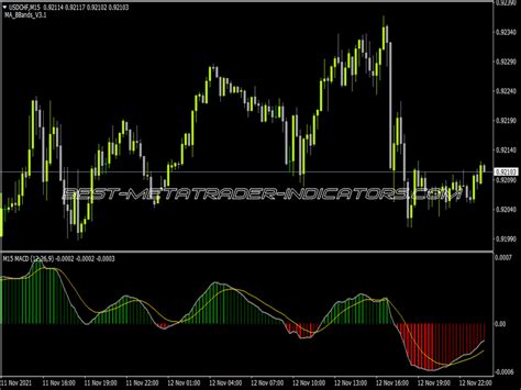 MACD All Colored Arrows MTF Great MT4 Indicators Mq4 Or Ex4