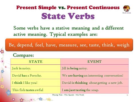 Present Simple Present Continuous Stative Verbs