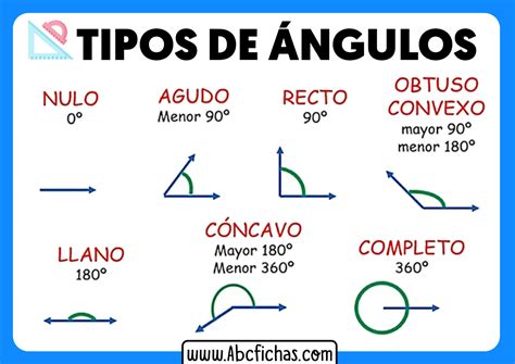 Clasificación y Tipos de ángulos geométricos