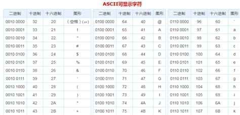 ASCII码对照表完整版 360新知