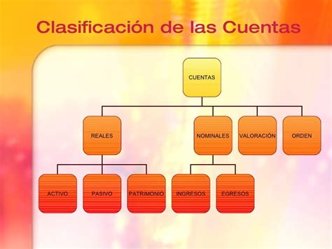 Tecnología Como Recurso Educativo En Las Finanzas Las Cuentas Y Su