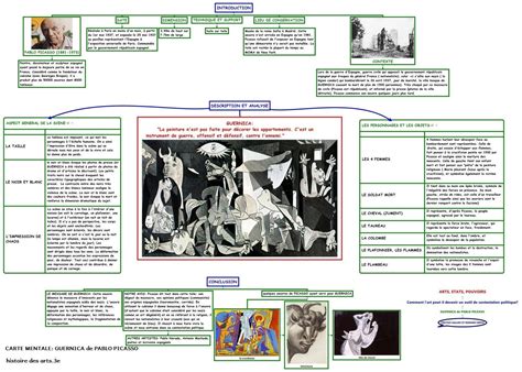 Histoire Des Arts 1 Guernica De Pablo Picasso Histoire De L Art Carte Mentale Fiche