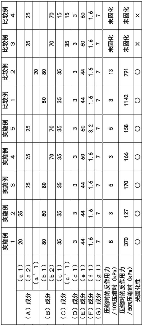 光固化性树脂组合物、固化物及层叠体的制作方法