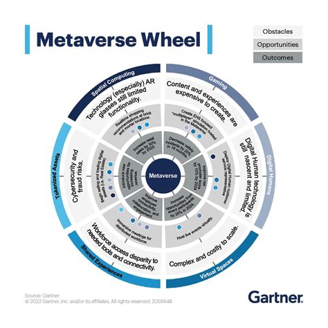 Gartner for IT on LinkedIn: #webinar #gartnerit #cio #metaverse