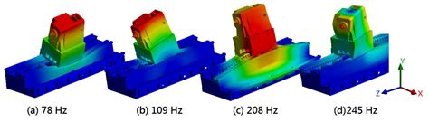 Computation Free Full Text Modeling The Static And Dynamic