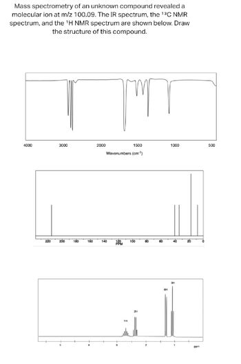 Answered Mass Spectrometry Of An Unknown Compound Revealed A Molecular Ion At M Z 100 09 The