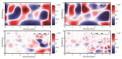 Minerals Free Full Text Joint Inversion Of D Gravity Gradiometry