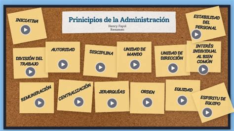 Principios de la Administración