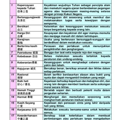 Contoh Esei Pendidikan Moral Kssm Latihan Pengukuhan Pendidikan Moral