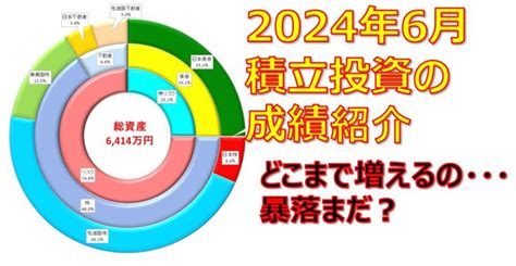 【2024年6月】積立投資で資産運用 前月比プラス203万円！すごく・・・大きいです増え方が シデとセルリアンの節約blog