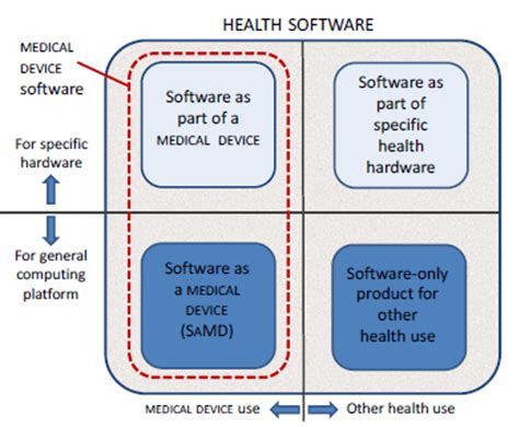 All You Need To Know About Iec Development For Off