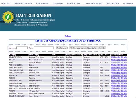 Liste Des Candidats Au Bepc 2017 Au Gabon