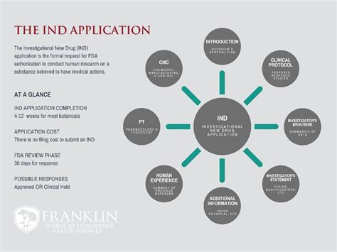 Pin By Melanie Munro On Ind Filing Pharmacology How To Plan No Response