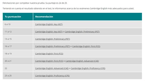 Niveles Del Idioma Inglés Todo Lo Que Necesitas Saber