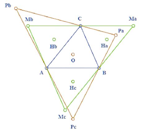 illustrates theorem 3 for the special case when P is the Circumcenter ...