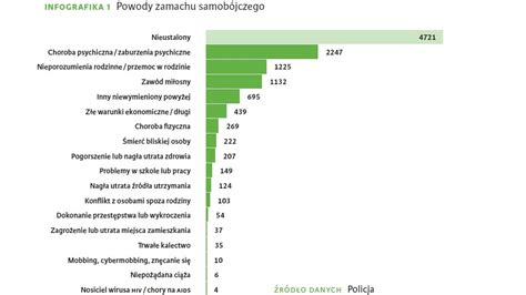 Polska w złej kondycji psychicznej Więź