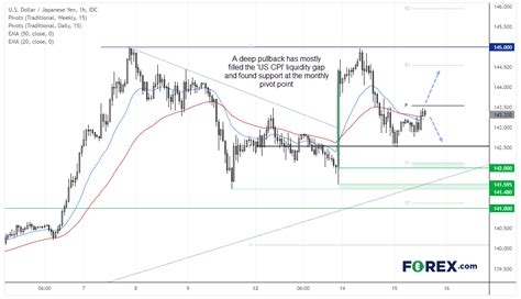 European Open Options Trades Expect A More Volatile And Weaker Usd Jpy