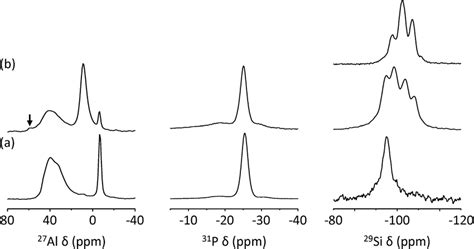 27 Al Left 31 P Mas Middle And 29 Si Right Mas Nmr Spectra Of