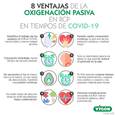 Ventajas De La Oxigenaci N Pasiva En Rcp En Tiempos De Covid