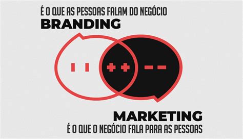 Rebranding O Que Como Fazer E Cases De Sucesso Valeon Not Cias