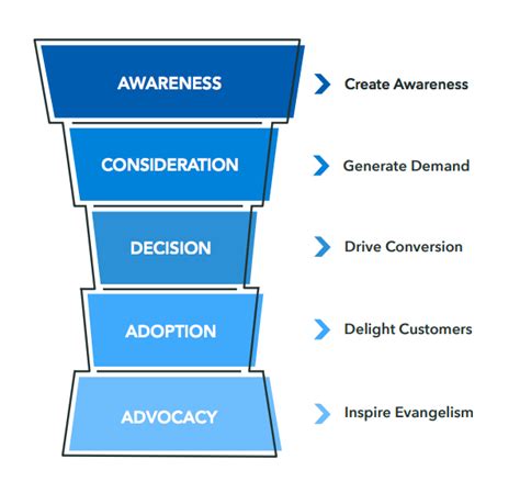 The 2018 Social Metrics Map Sprout Social