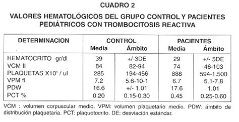 Recuento De Plaquetas En Niños Valores Normales Actividad Del Niño