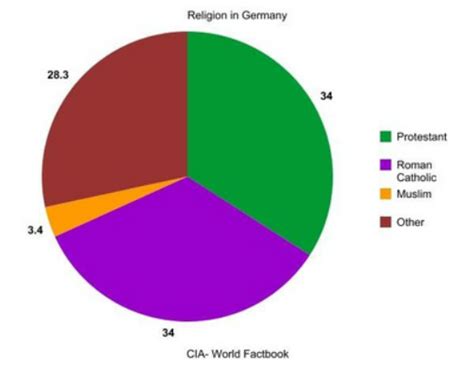 Germany - Migration - IHI