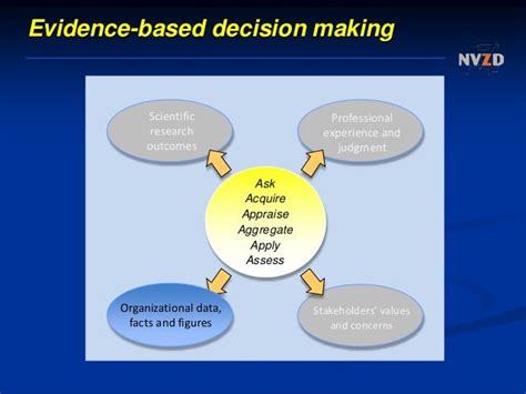 Evidence Based Decision Making For Hospital Administrators