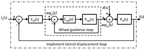 Difference Between P Id And Schematic Diagram