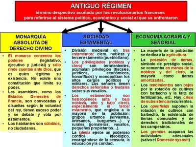 Biblioteca de Alejandría 3 0 2º ESO El Antiguo Régimen