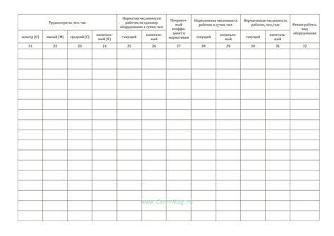 График планово-предупредительного ремонта оборудования - купить в ...