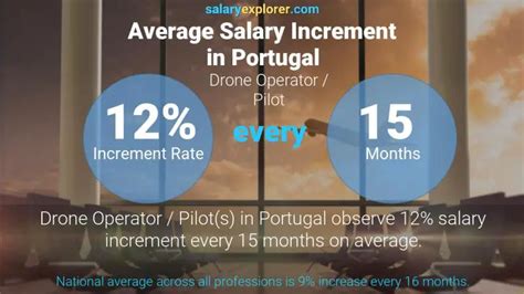 Drone Operator Pilot Average Salary In Portugal 2023 The Complete Guide