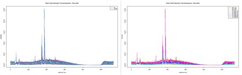 Hands On Mass Spectrometry Lc Ms Analysis Mass Spectrometry Lc Ms