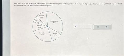 Solved Este Gr Fico Circular Muestra El Presupuesto Anual De Chegg