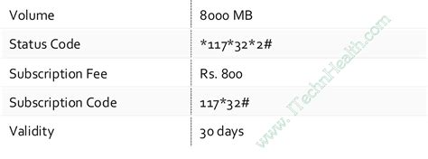 Mobilink Monthly Internet Packages Detail ITechnHealth