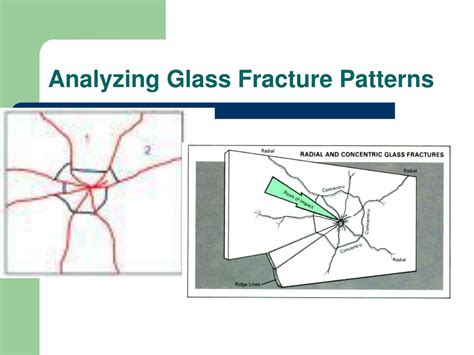 Ppt Analysis Of Glass Glass Evidence Powerpoint Presentation Free Download Id 1318768