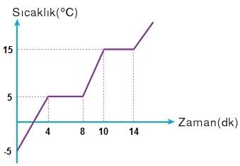 5 Sınıf Maddenin Ayırt Edici Özellikleri Konu Anlatımı Fen Bilimleri